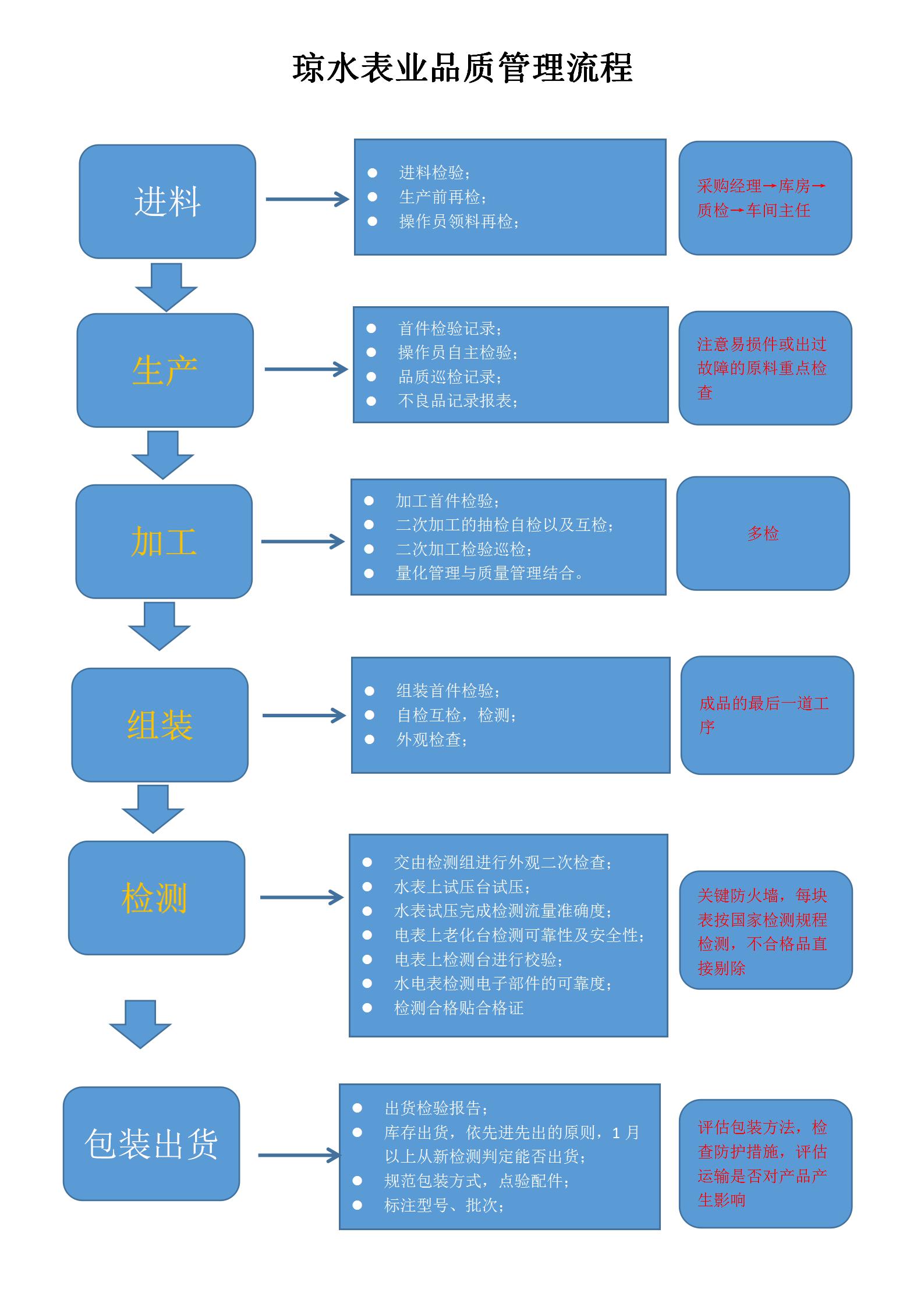 制程品质管理流程_01.jpg