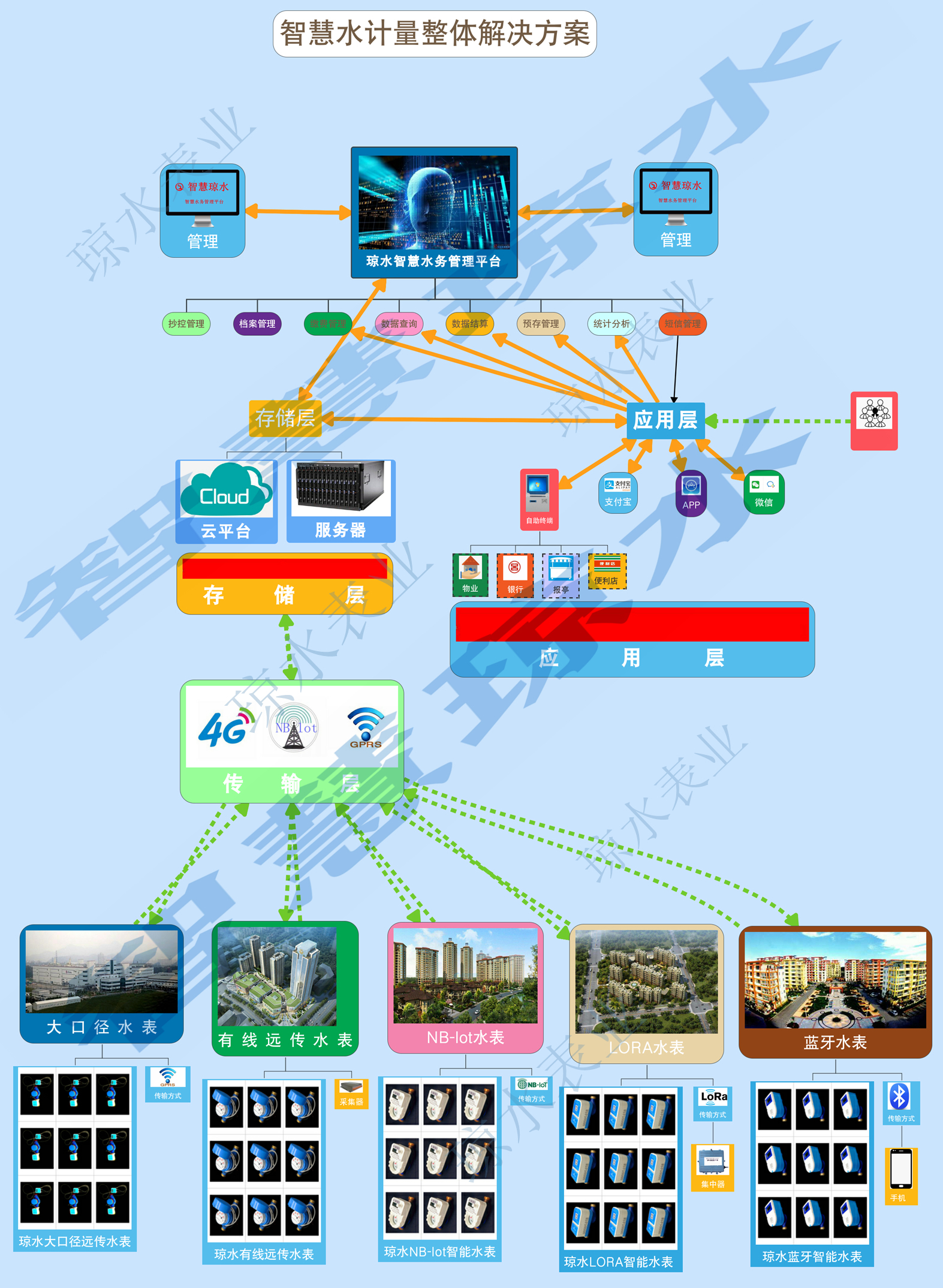 智慧水计量整体方案（网站用）_副本.jpg