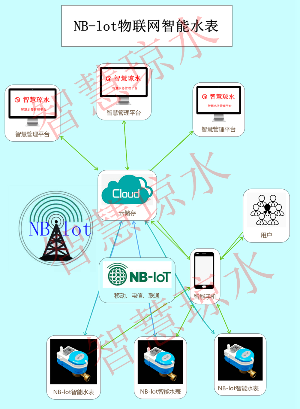 NB-lot物联网智能水表_副本.jpg